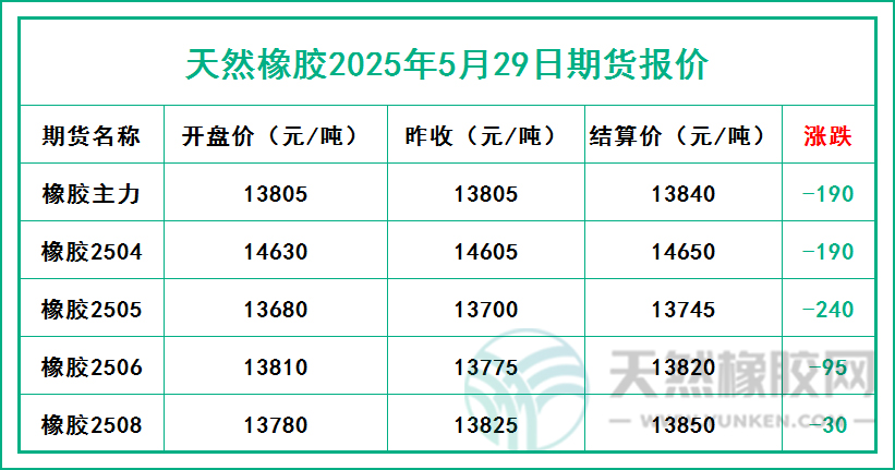 二〇二五〇五二九期貨報(bào)價(jià).jpg
