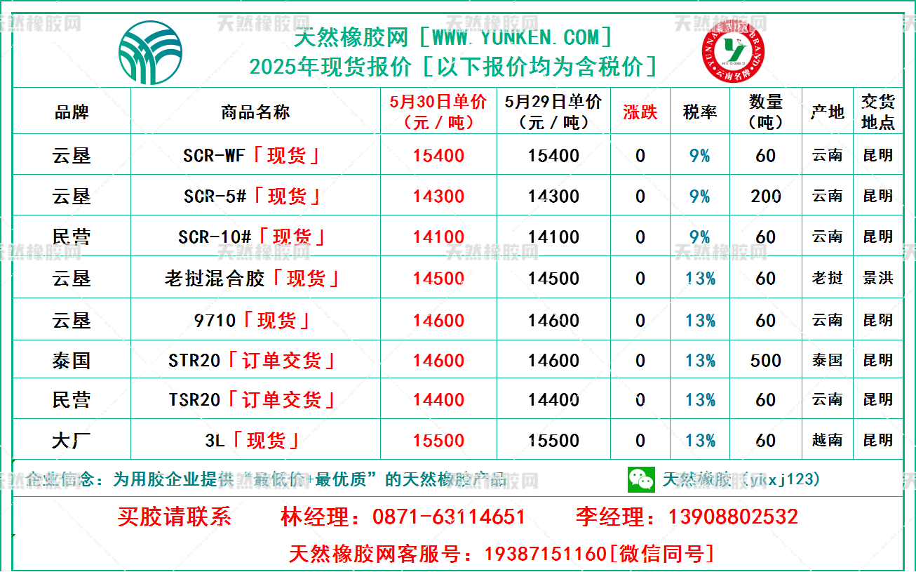1748917528954018.png 二〇二五〇五三〇橡膠報價.png