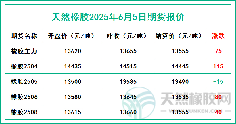 二〇二五〇六〇五期貨報(bào)價(jià).jpg