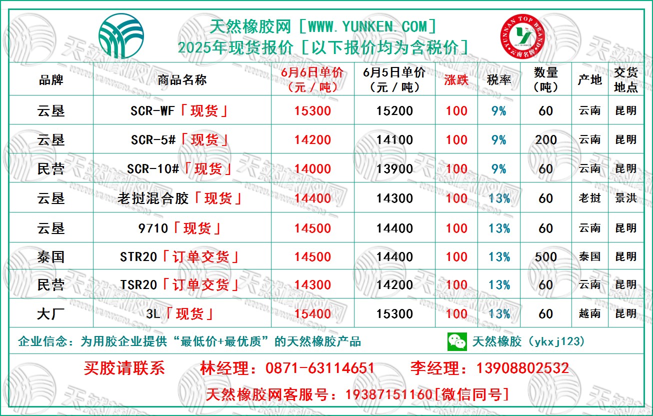 二〇二五〇六〇六橡膠報價.jpg