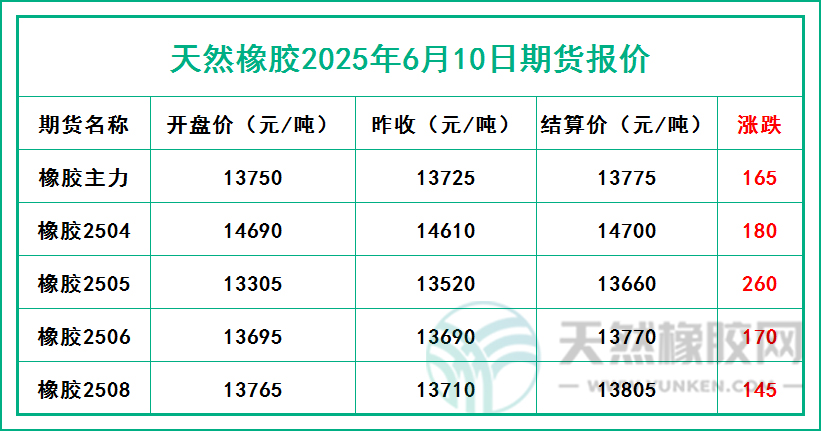 二〇二五〇六一〇期貨報價.jpg