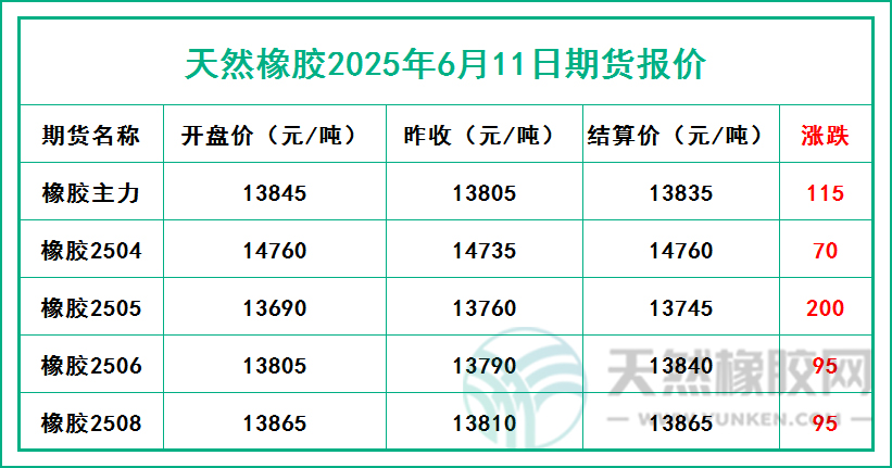 二〇二五〇六一一期貨報價.jpg