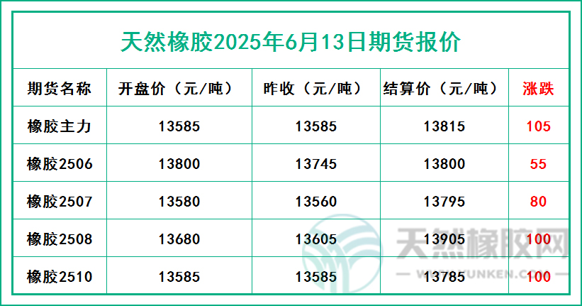 1749808297468918.jpg 二〇二五〇六一三期貨報(bào)價(jià).jpg