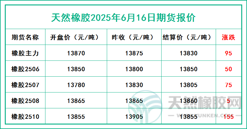 二〇二五〇六一六期貨報(bào)價(jià).jpg