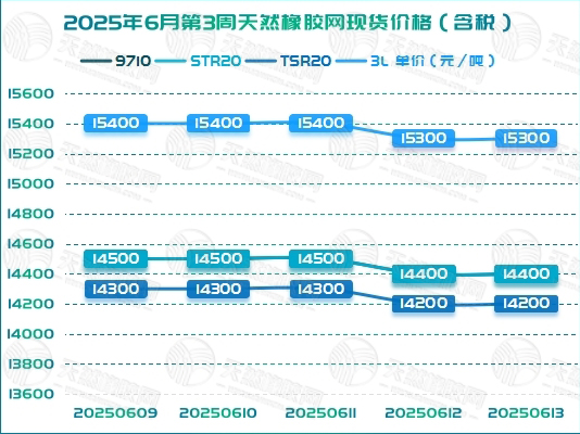 二〇二五〇六一九橡膠周報(bào)圖二.jpg