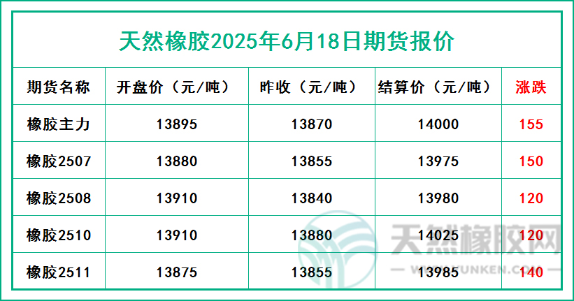 1750238613836314.jpg 二〇二五〇六一八期貨報價.jpg