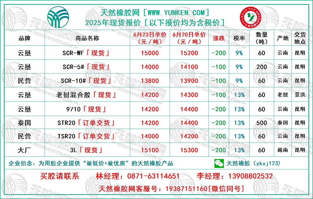 二〇二五〇六二三橡膠報(bào)價(jià).jpg