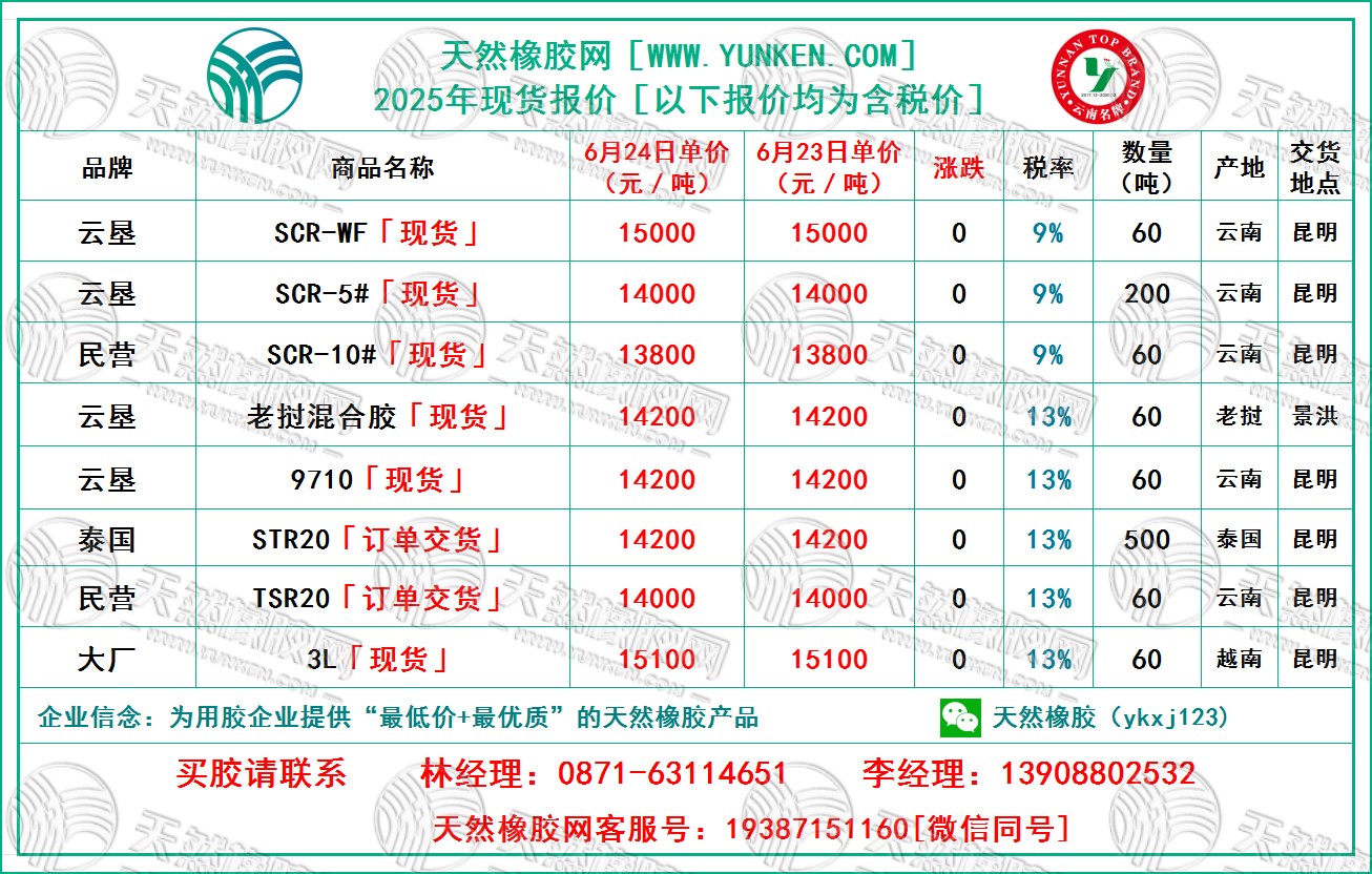 二〇二五〇六二四橡膠報(bào)價(jià).jpg