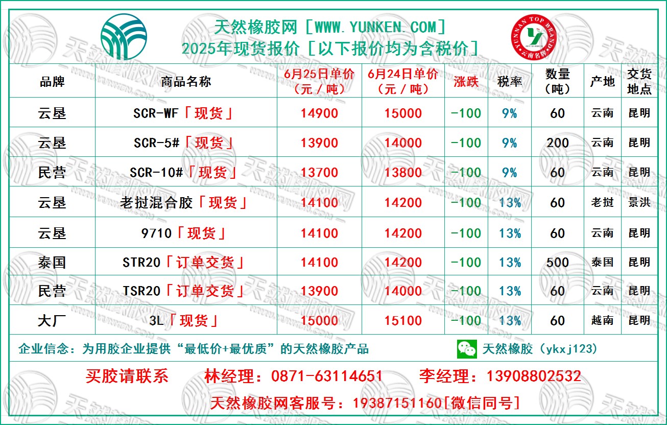 二〇二五〇六二五橡膠報價.jpg