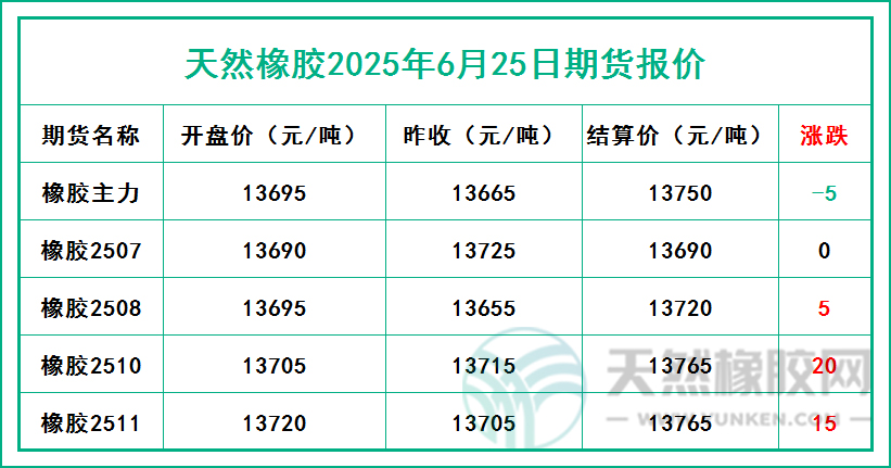 1751274227926043.jpg 二〇二五〇六二五期貨報(bào)價(jià).jpg
