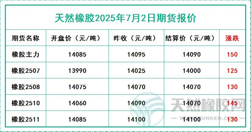 二〇二五〇七〇二期貨報價.jpg