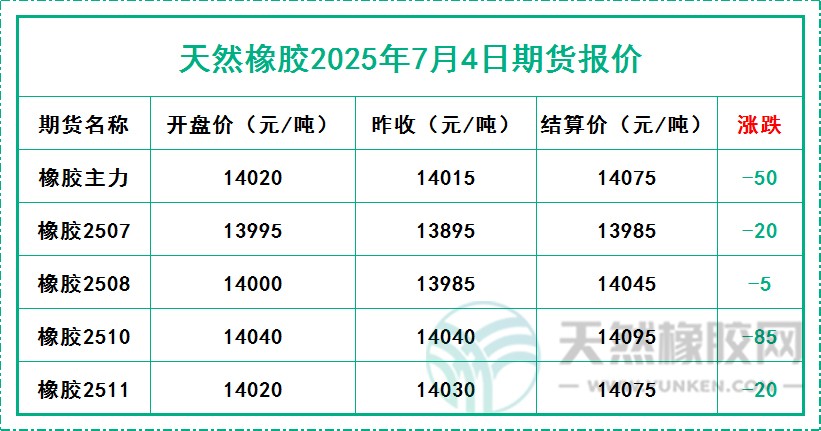 1751617659353510.jpg 二〇二五〇七〇四期貨報(bào)價.jpg