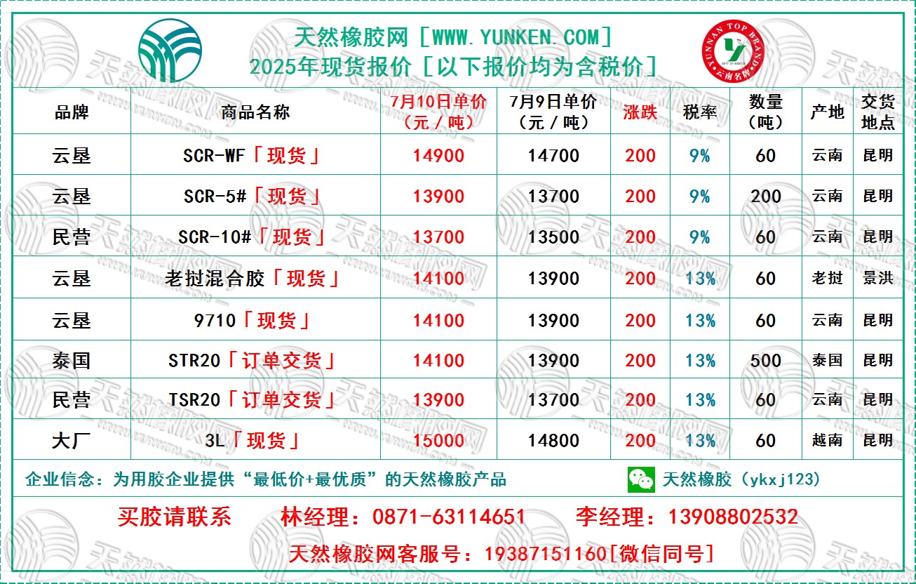 二〇二五〇七一〇橡膠報價.jpg