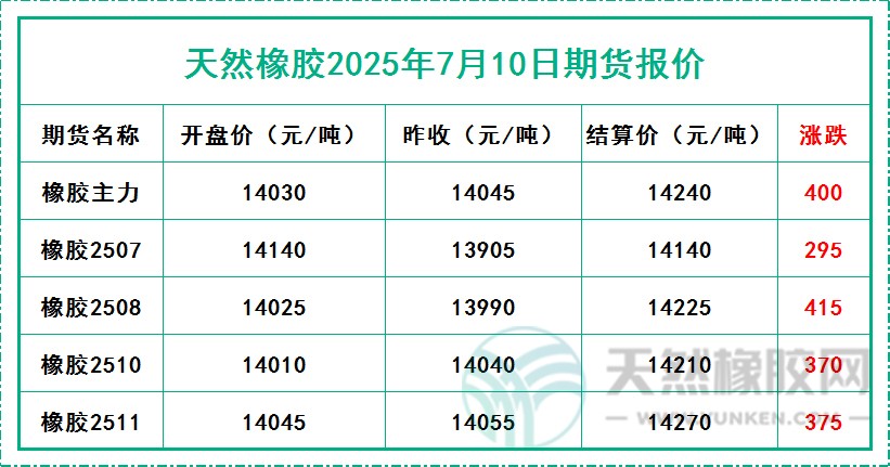 二〇二五〇七一〇期貨報價.jpg