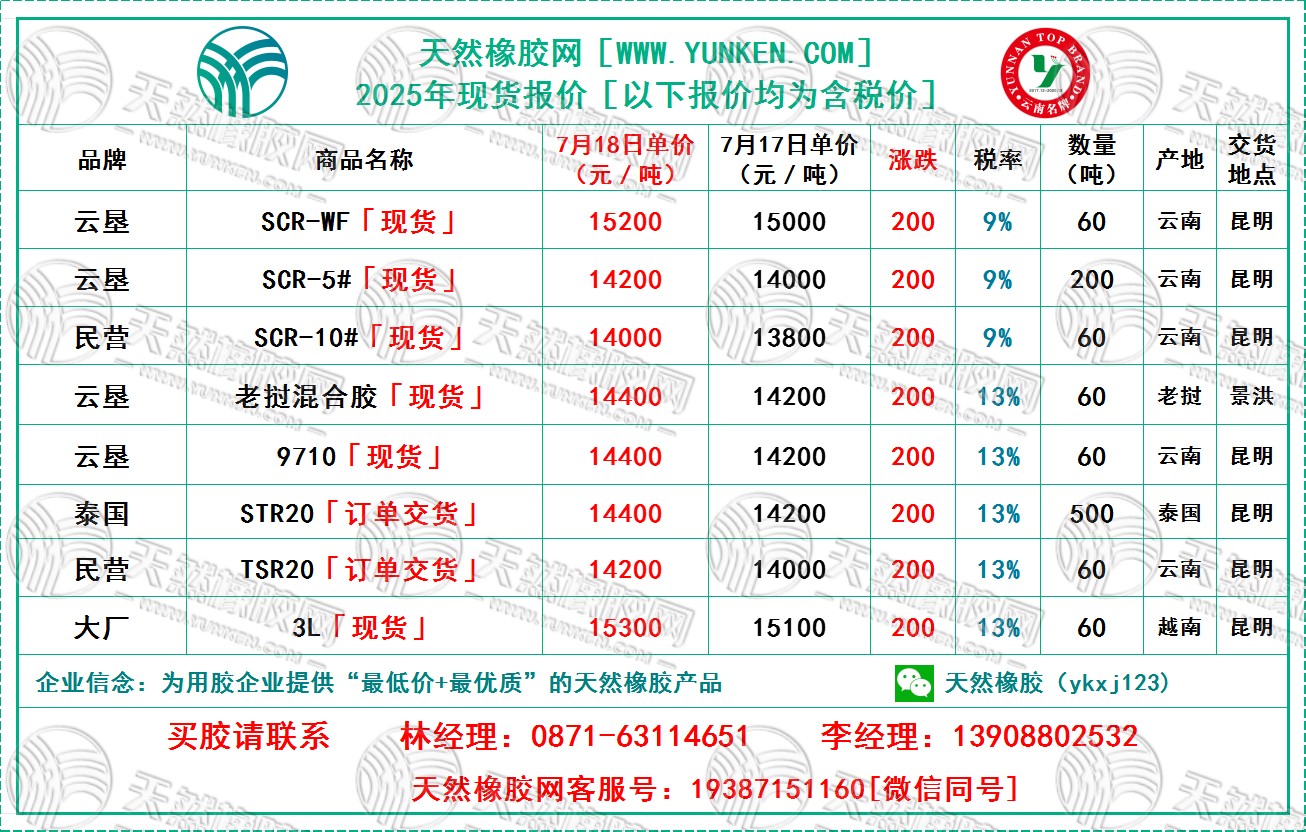二〇二五〇七一八橡膠報(bào)價(jià).jpg