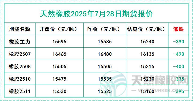 二〇二五〇七二八期貨報價.jpg