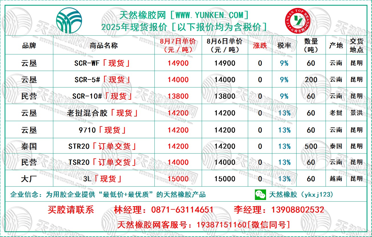 二〇二五〇八〇七橡膠報價.jpg