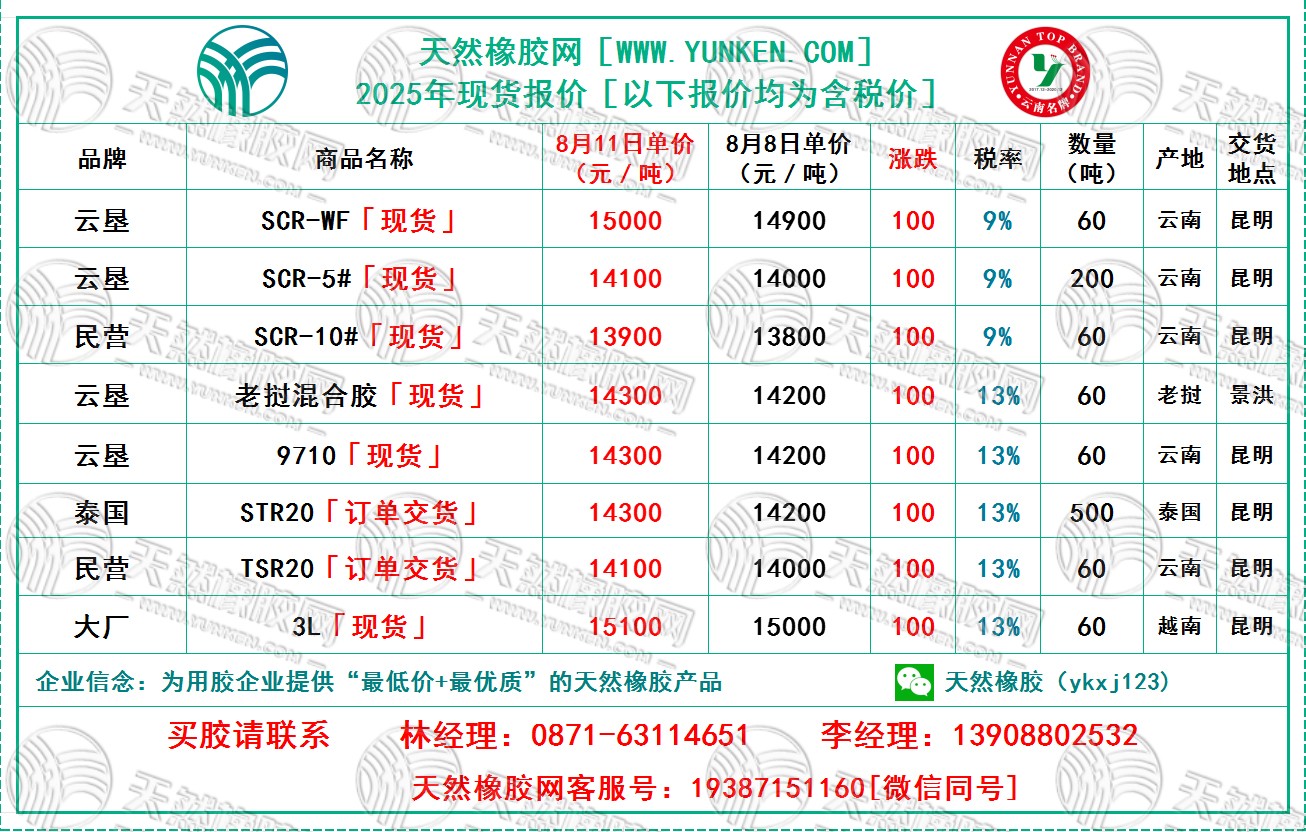 二〇二五〇八一一橡膠報價.jpg