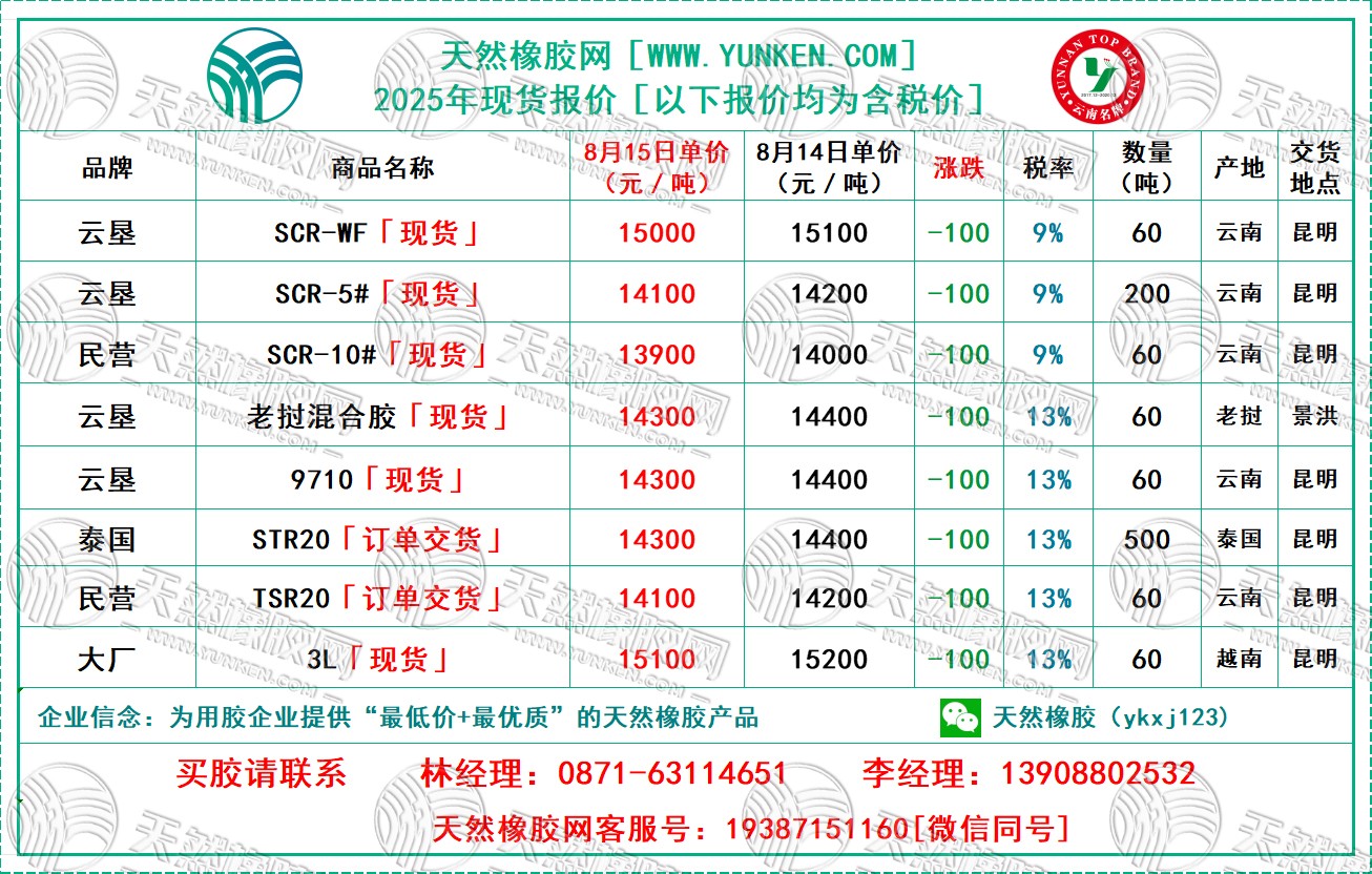 1755504497846450.jpg 二〇二五〇八一五橡膠報價.jpg