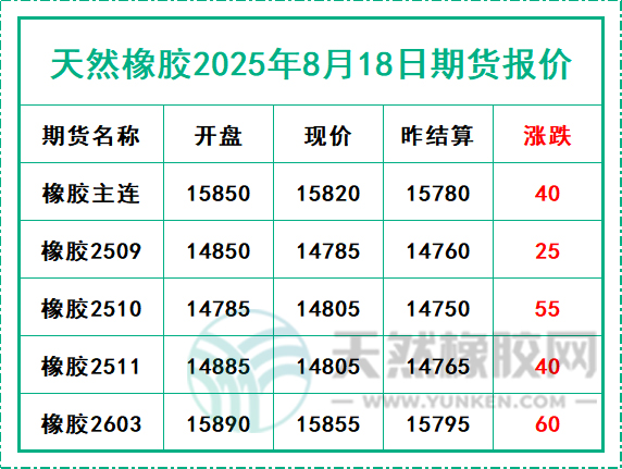 1755508579564120.jpg 二〇二五〇八一八期貨報價.jpg