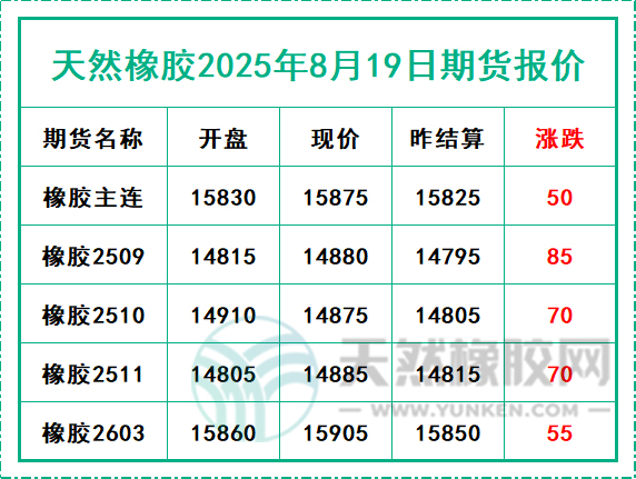 二〇二五〇八一九期貨報(bào)價.jpg