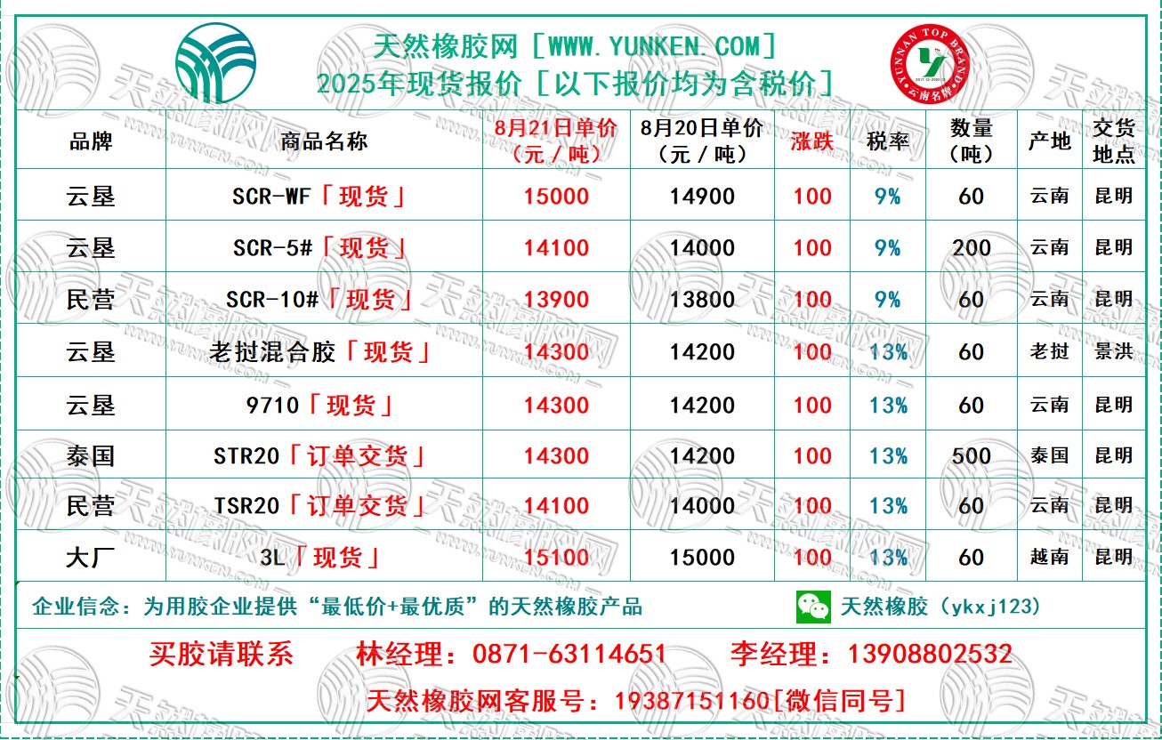 1755833517543960.jpg 二〇二五〇八二一橡膠報價.jpg