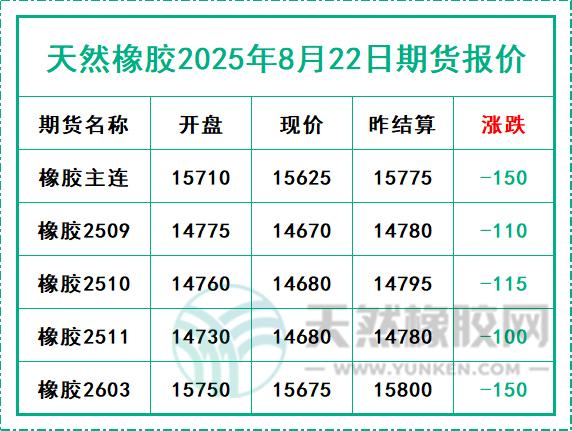 二〇二五〇八二二期貨報價.jpg