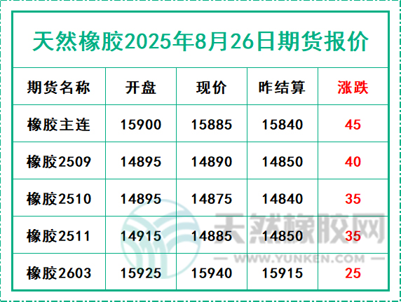 二〇二五〇八二六期貨報(bào)價(jià).jpg