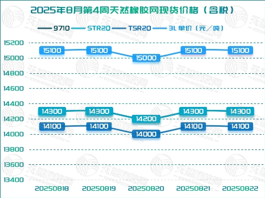 二〇二五〇八二八橡膠周報圖二.jpg