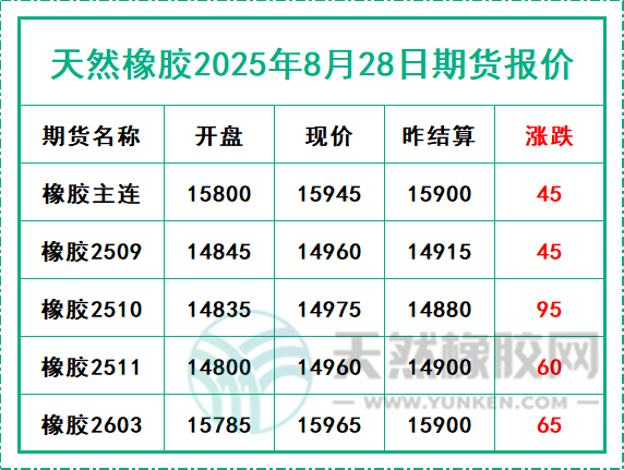 二〇二五〇八二八期貨報價.jpg
