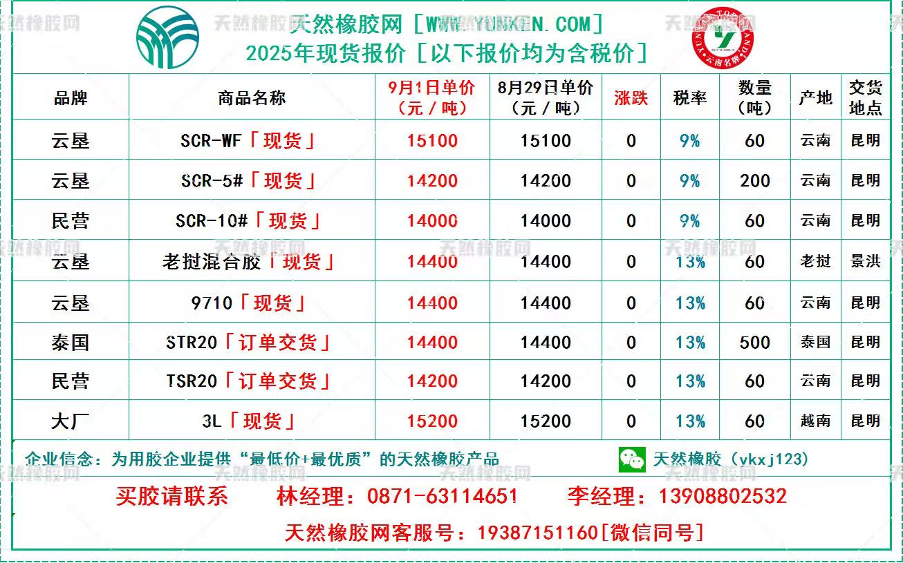 二〇二五〇九〇一橡膠報價.jpg