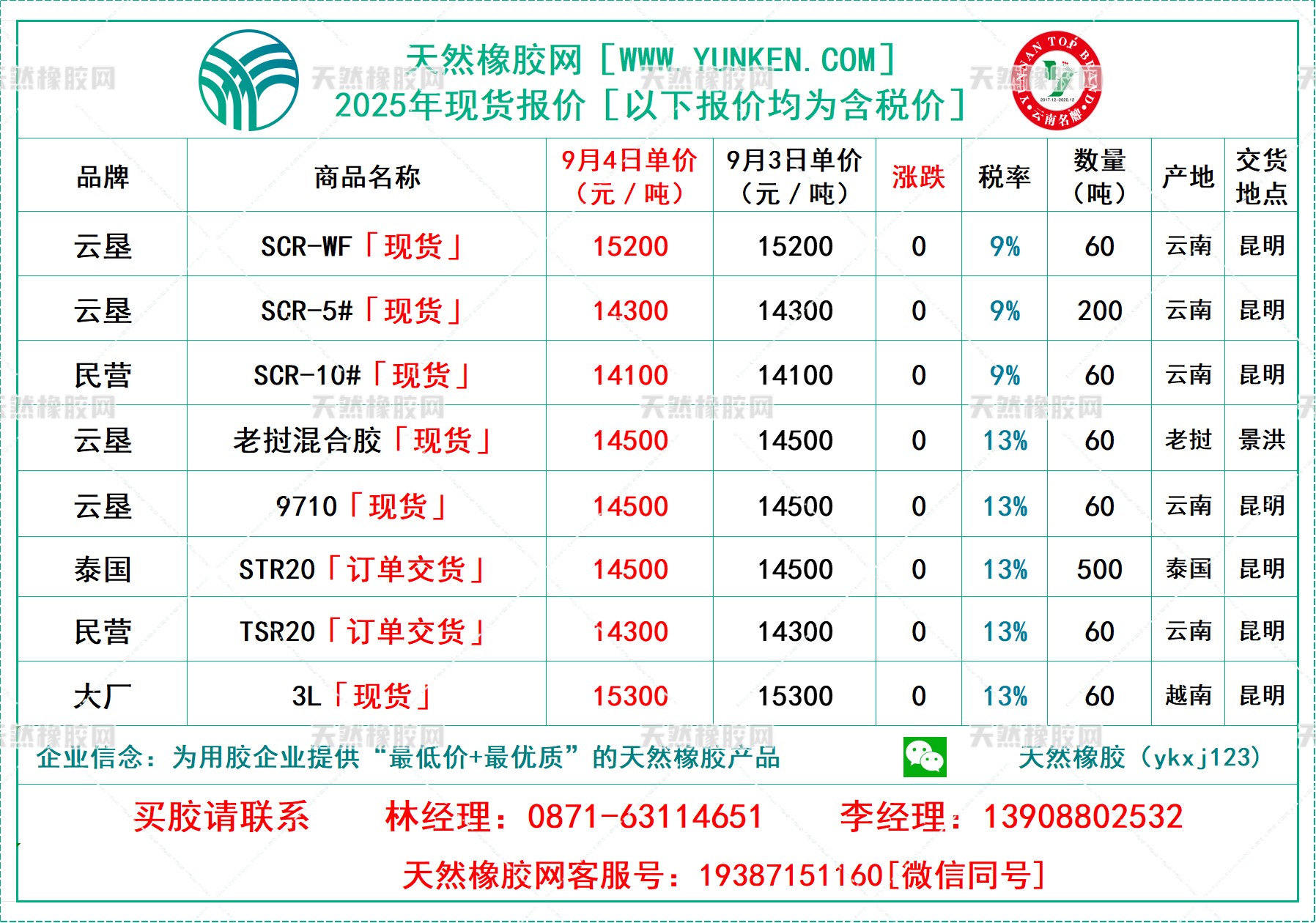 1756956026662413.jpg 二〇二五〇九〇四橡膠報(bào)價(jià).jpg