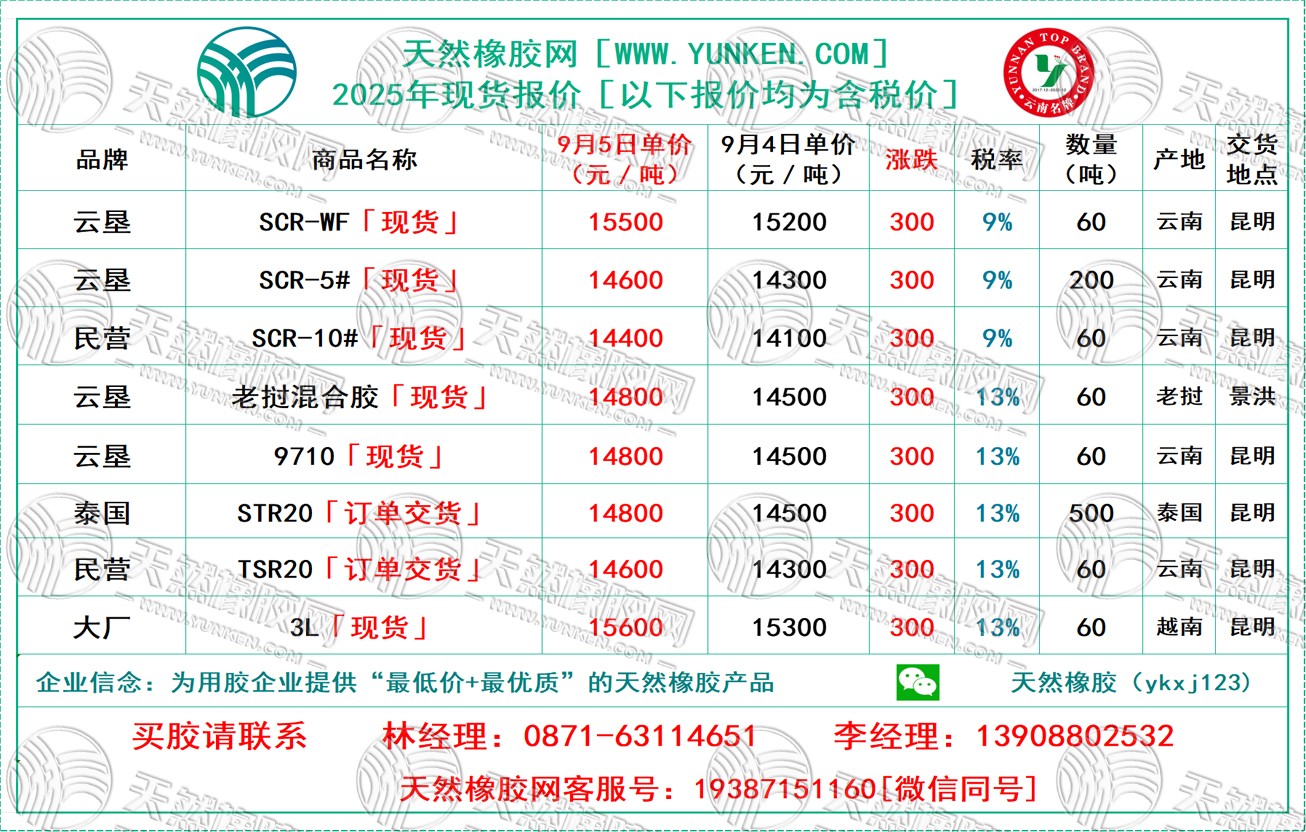 二〇二五〇九〇五橡膠報(bào)價(jià).jpg