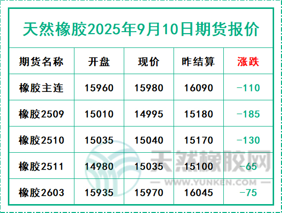 二〇二五〇九一〇期貨報(bào)價(jià).jpg