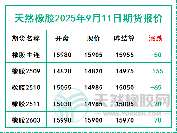 二〇二五〇九一一期貨報價.jpg