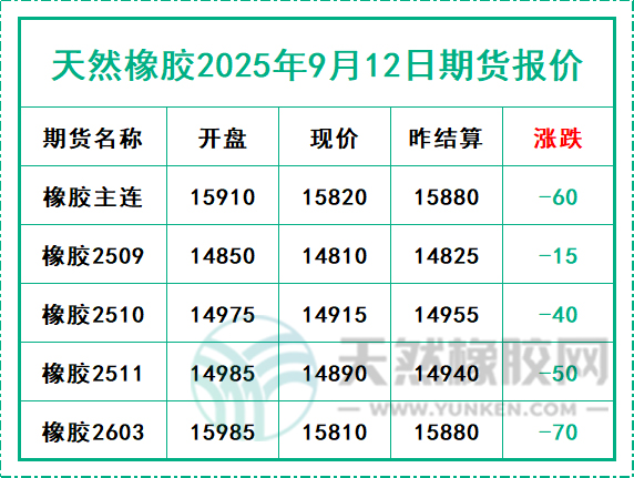 二〇二五〇九一二期貨報(bào)價(jià).jpg