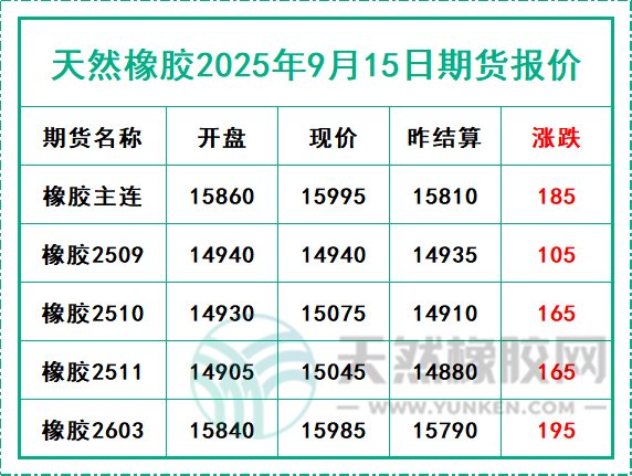 二〇二五〇九一五期貨報(bào)價(jià).jpg