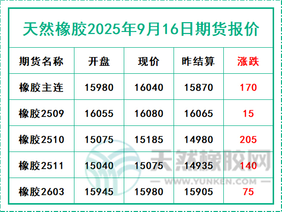 二〇二五〇九一六期貨報價.jpg