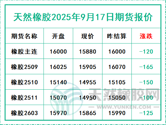 二〇二五〇九一七期貨報(bào)價(jià).jpg