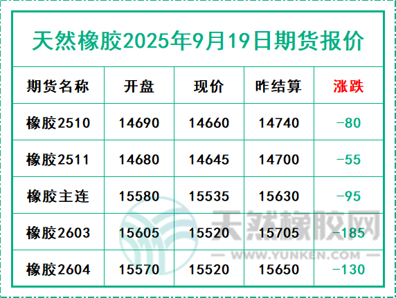 二〇二五〇九一九期貨報價.jpg
