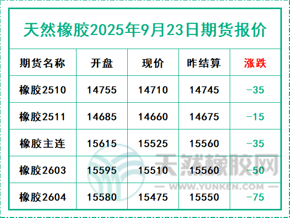 二〇二五〇九二三期貨報價.jpg