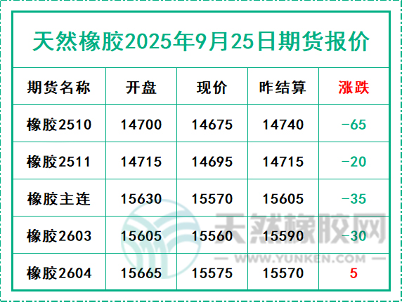 二〇二五〇九二五期貨報(bào)價(jià).jpg
