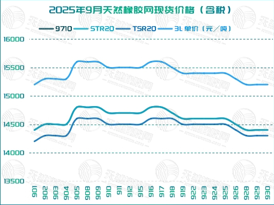 1759984889617756.jpg 2025橡膠周報(bào)圖片四.jpg