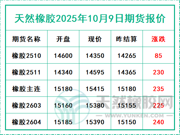 二〇二五一〇〇九期貨報價.jpg