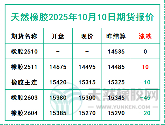 二〇二五一〇一〇期貨報(bào)價(jià).jpg