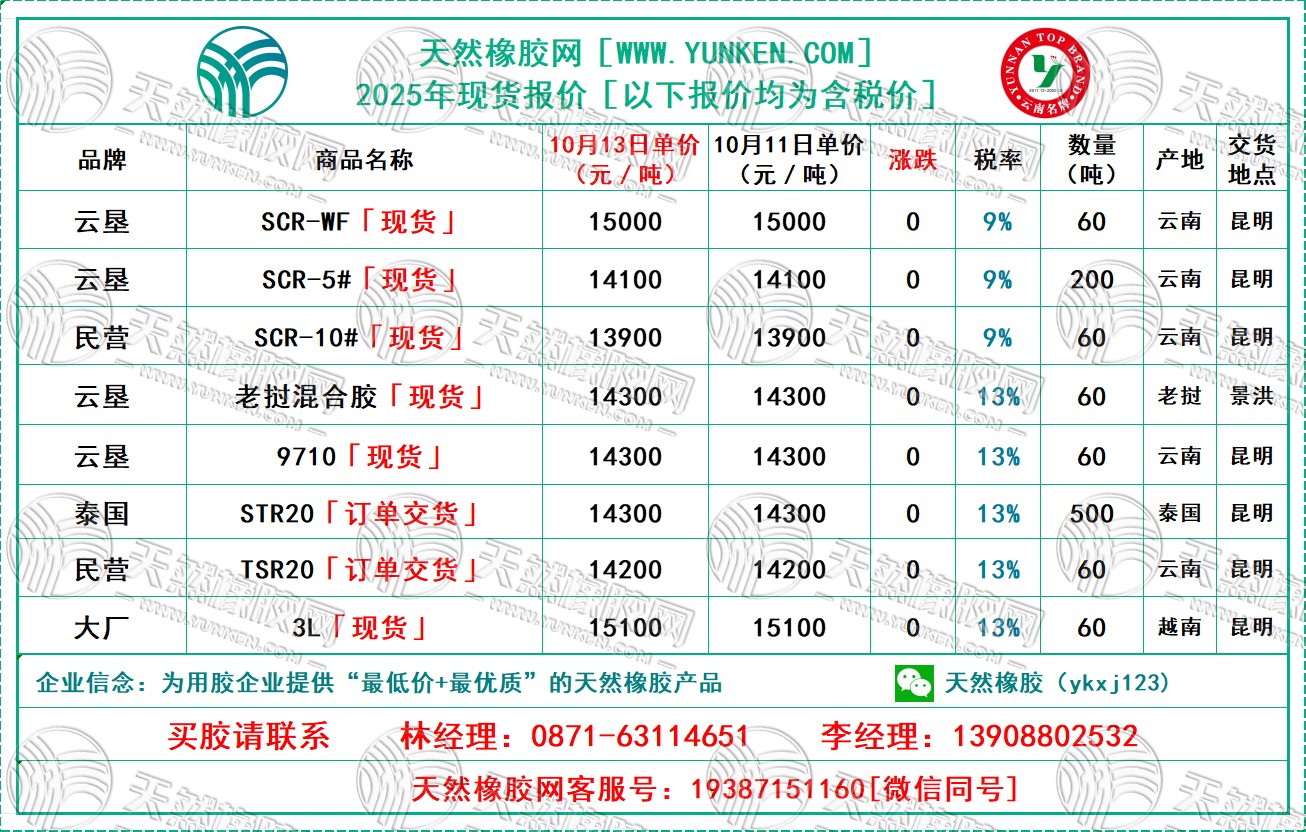 二〇二五一〇一三橡膠報價.jpg