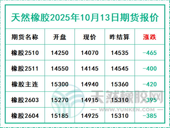 二〇二五一〇一三期貨報價.jpg