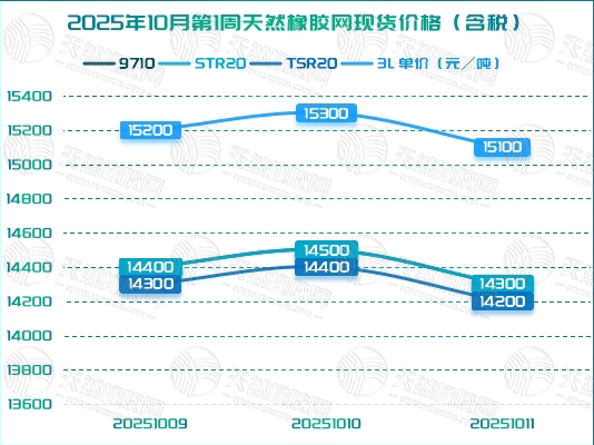 二〇二五一〇一六橡膠周報(bào)圖二.jpg