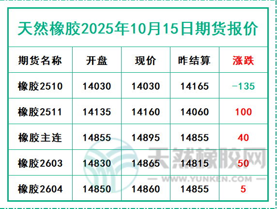 二〇二五一〇一五期貨報(bào)價(jià).jpg