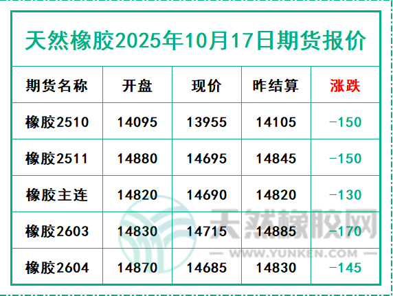 二〇二五一〇一七期貨報(bào)價(jià).jpg